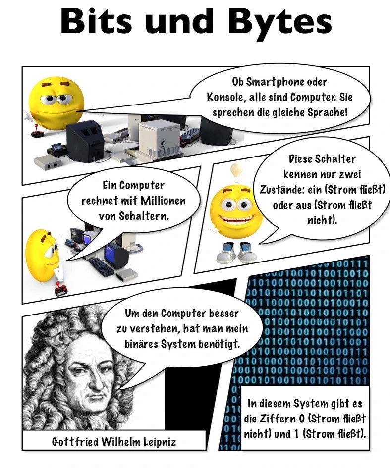 Comic zum Thema "Bits und Bytes"